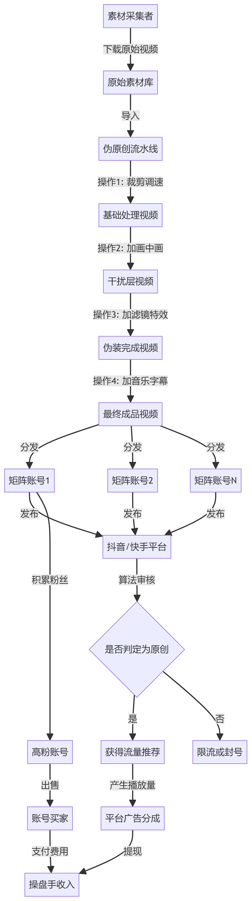 核心商业逻辑拆解